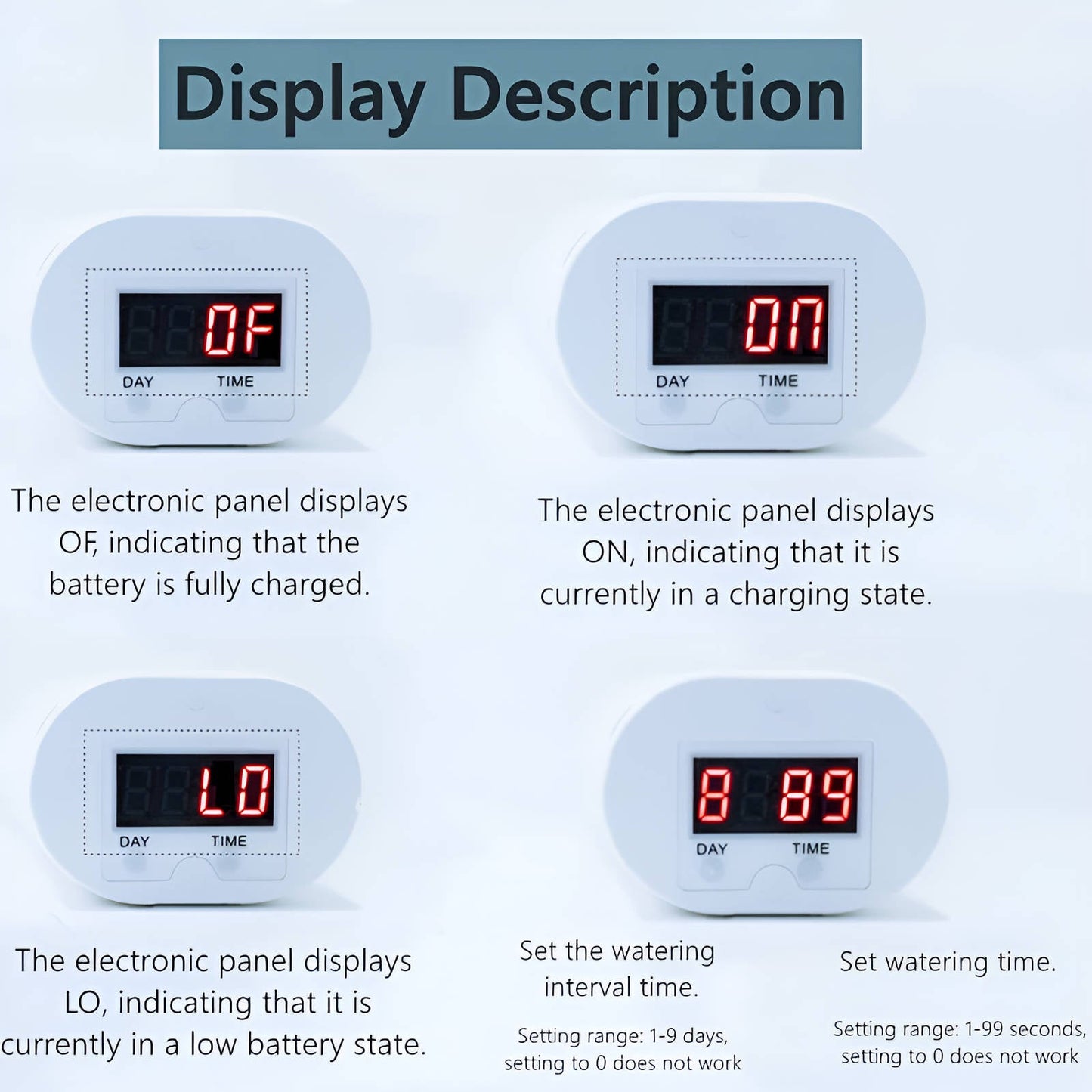 Programmable Plant Watering System with LCD Display and 120 Day Battery