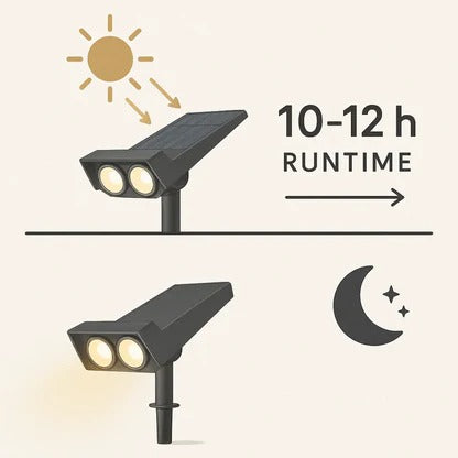 Solar Spot Light with Adjustable Zoom Lens and RGB Color Modes