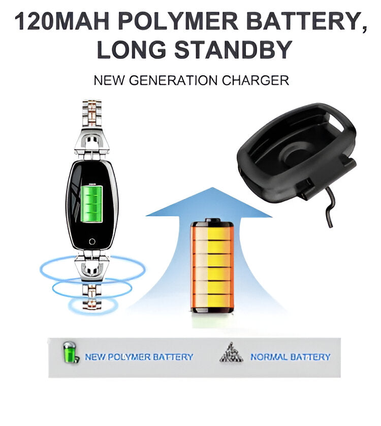 Smart Fitness Bracelet with Heart Rate Monitor and Color Touchscreen, IP67 Rated