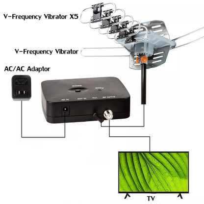 Motorized Outdoor TV Antenna with 360 Rotation and Wireless Remote Control